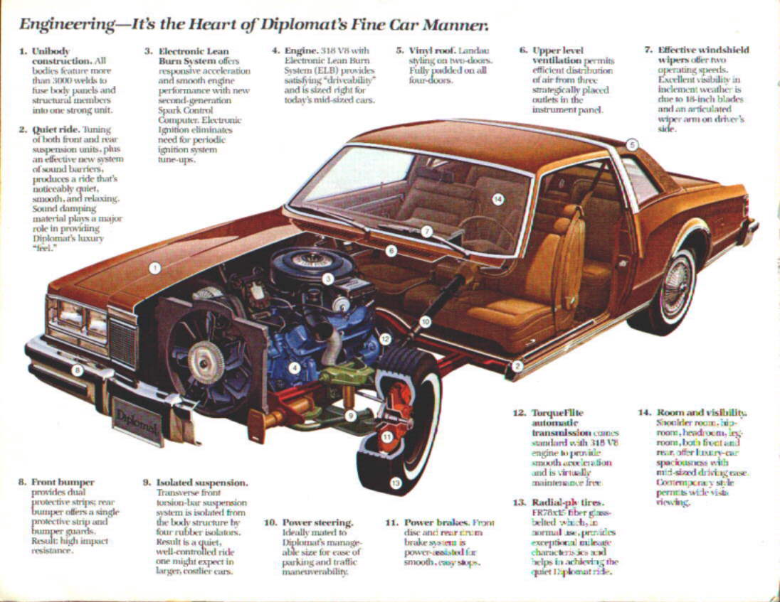 1978 Dodge Diplomat Brochure Page 2